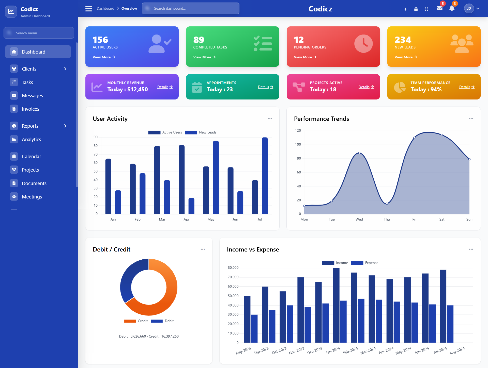 Custom PHP CRM Development HRM System Employee Management Attendance Management System Dashboard Preview